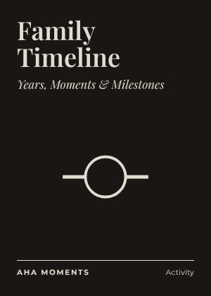The Family Timeline card: Years, Moments & Milestones